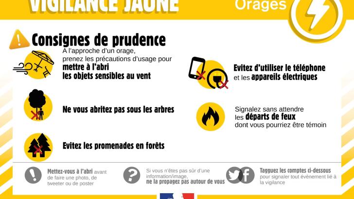 Consignes prudence Orages